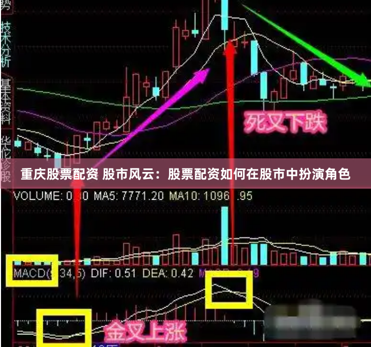 重庆股票配资 股市风云:股票配资如何在股市中扮演角色