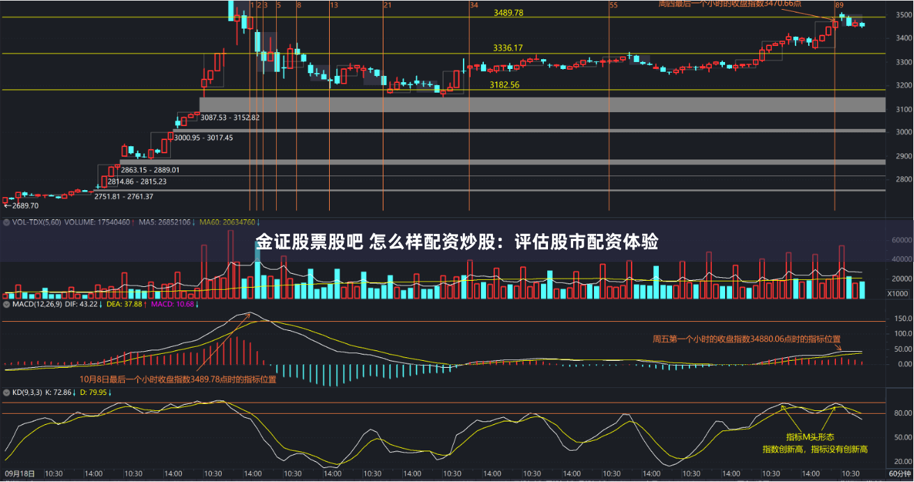 金证股票股吧 怎么样配资炒股：评估股市配资体验
