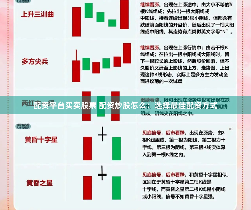 配资平台买卖股票 配资炒股怎么：选择最佳配资方式