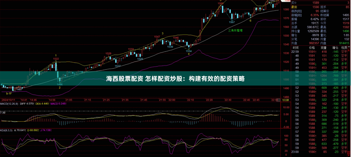 海西股票配资 怎样配资炒股:构建有效的配资策略