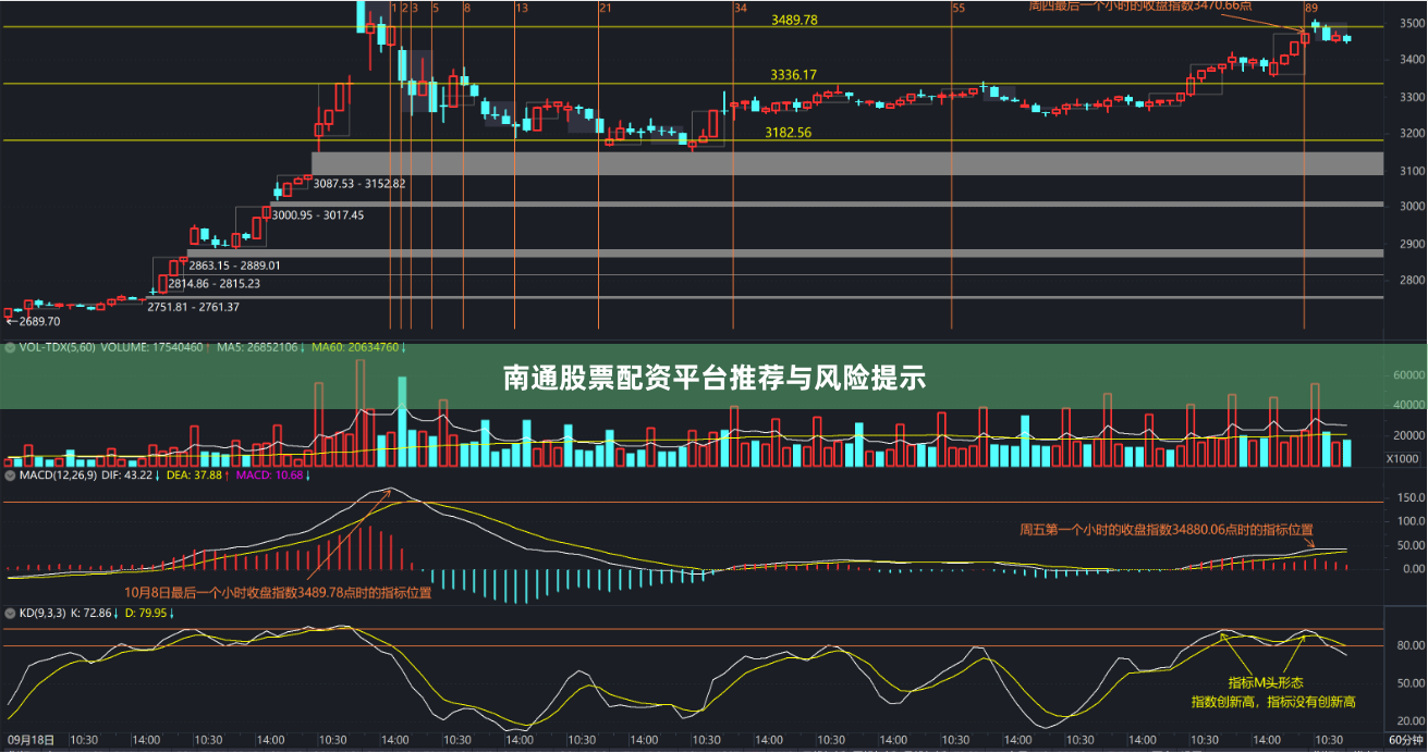南通股票配资平台推荐与风险提示