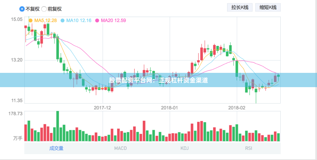 股票配资平台网：正规杠杆资金渠道